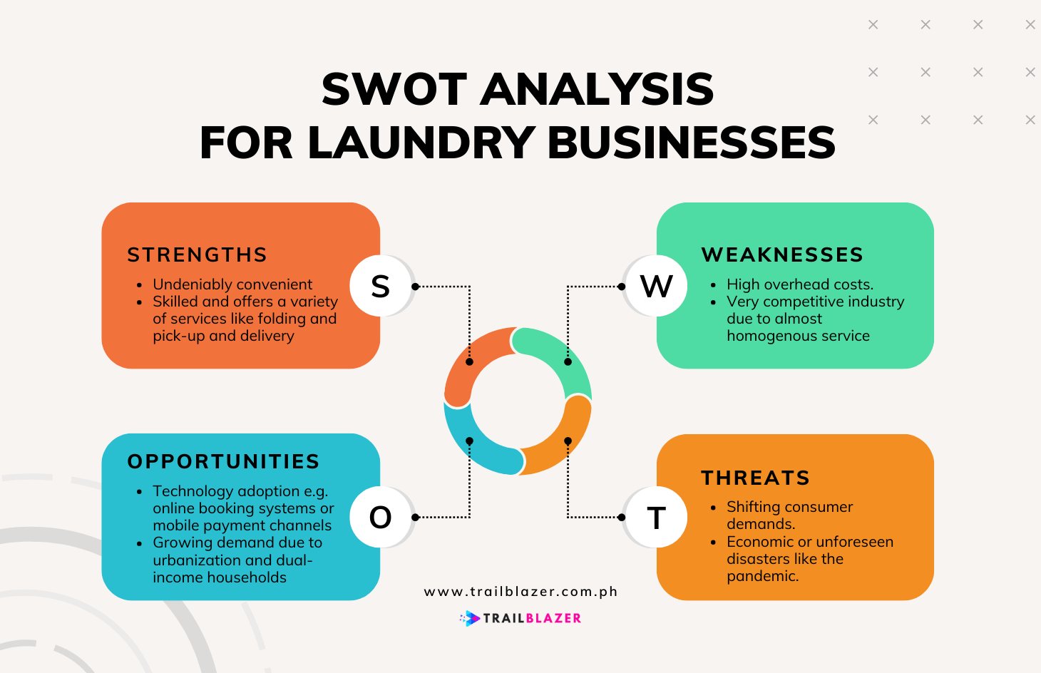 16 Pros & Cons Of Owning A Laundry Business + SWOT Analysis