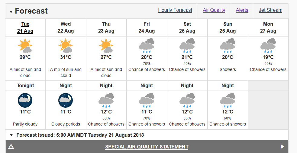 Environment Canada calling for cool temperatures and rain this weekend
