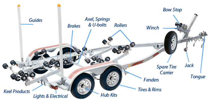 A guide to boat trailer part names - Trailer Spare Parts