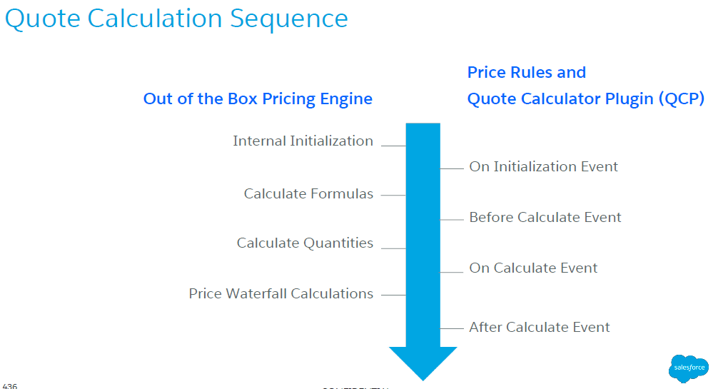 Calculator event evaluat Trailblazer Community Salesforce Trailhead