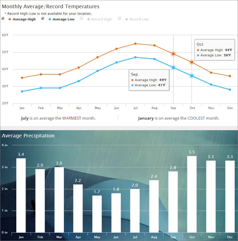 Iceland Weather Year Round Arago Travels