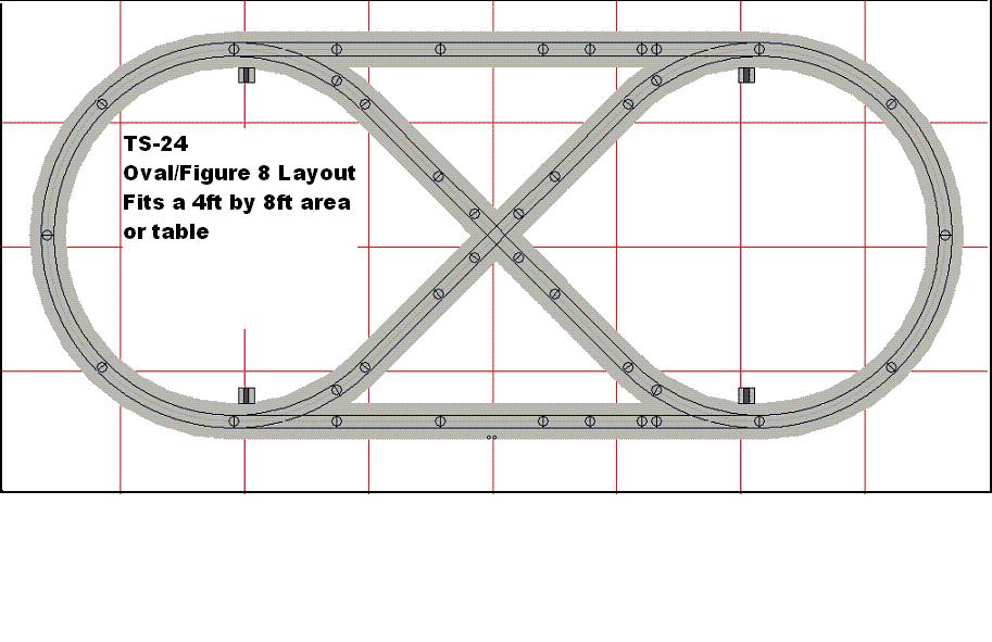 Lionel 0 THE TS24 OVAL AND FIGURE 8 LAYOUT