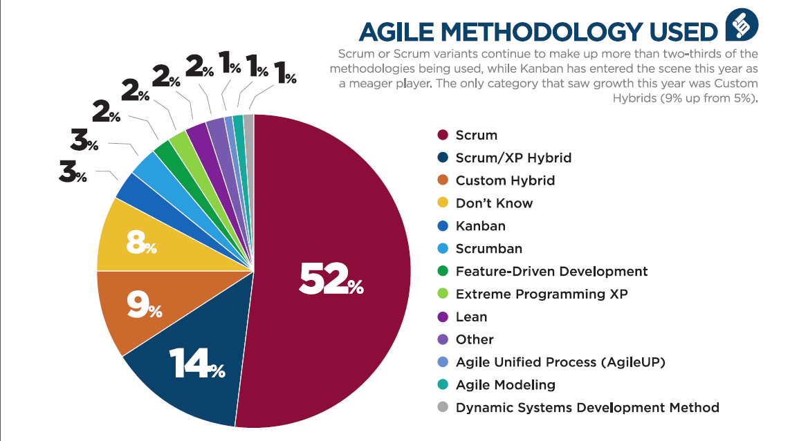 Agile Project Management with SCRUM Training Material