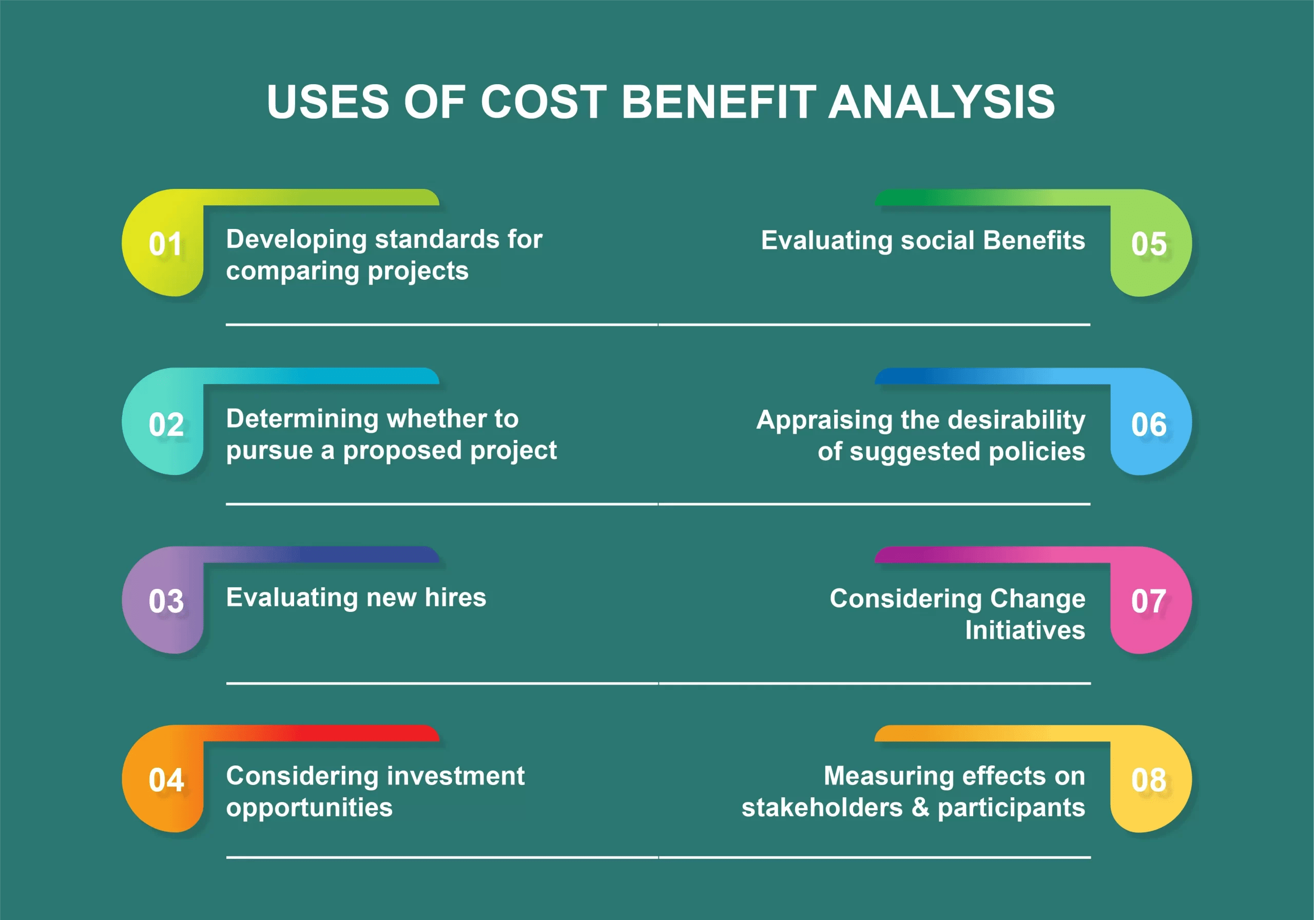 Training Cost Benefit Analysis For Construction