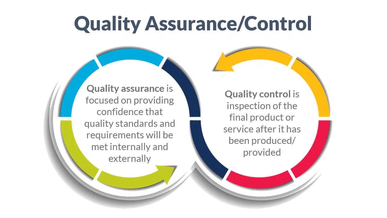 Training Quality Assurance Management Training Industrisipil
