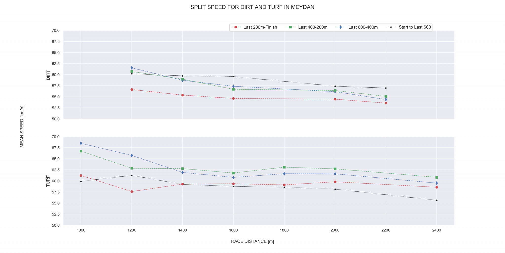 Horse racing speed analysis what should you analyse?