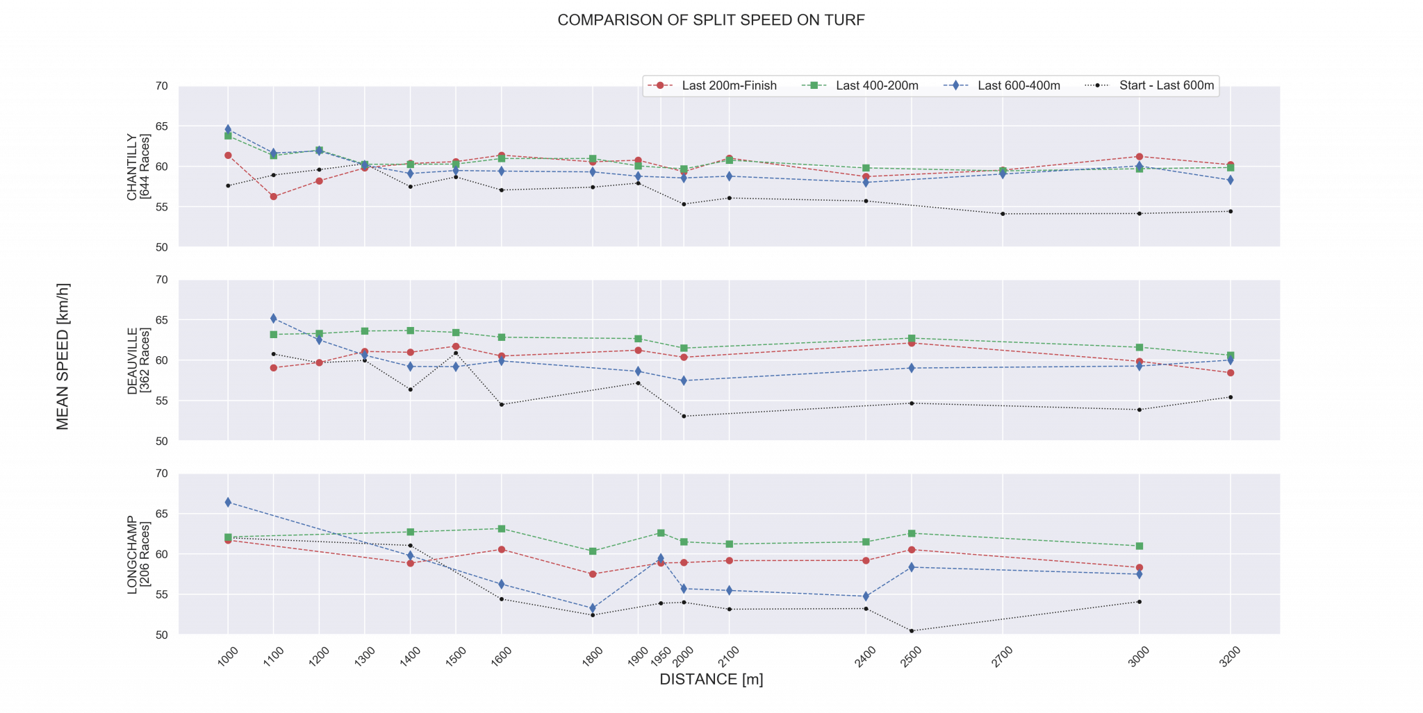 Horse racing speed analysis what should you analyse?
