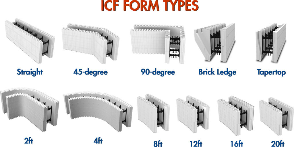 Calculate block numbers BuildBlock Training Portal