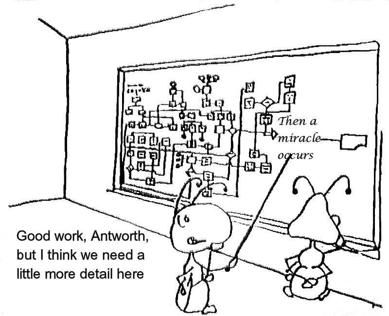 Developing your skills, Burgh House Training & Development • Managing