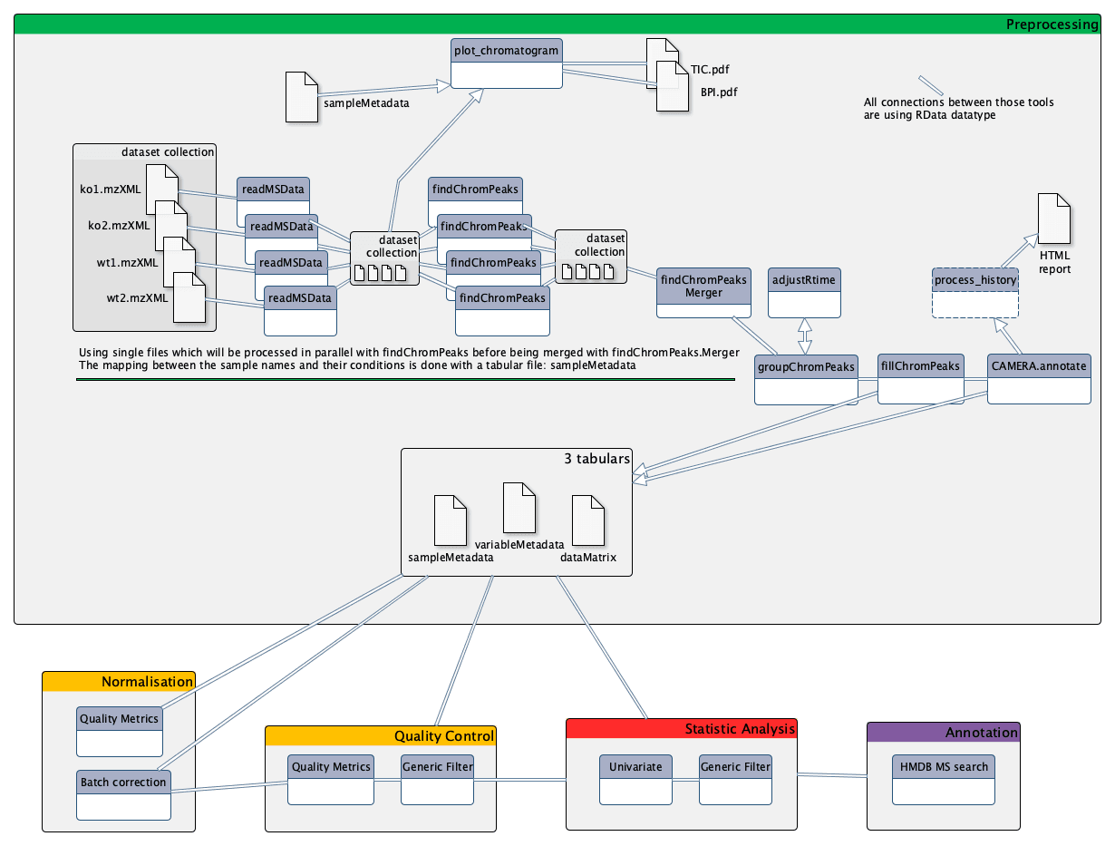 Handson Mass spectrometry LCMS analysis / Mass spectrometry LCMS analysis / Metabolomics
