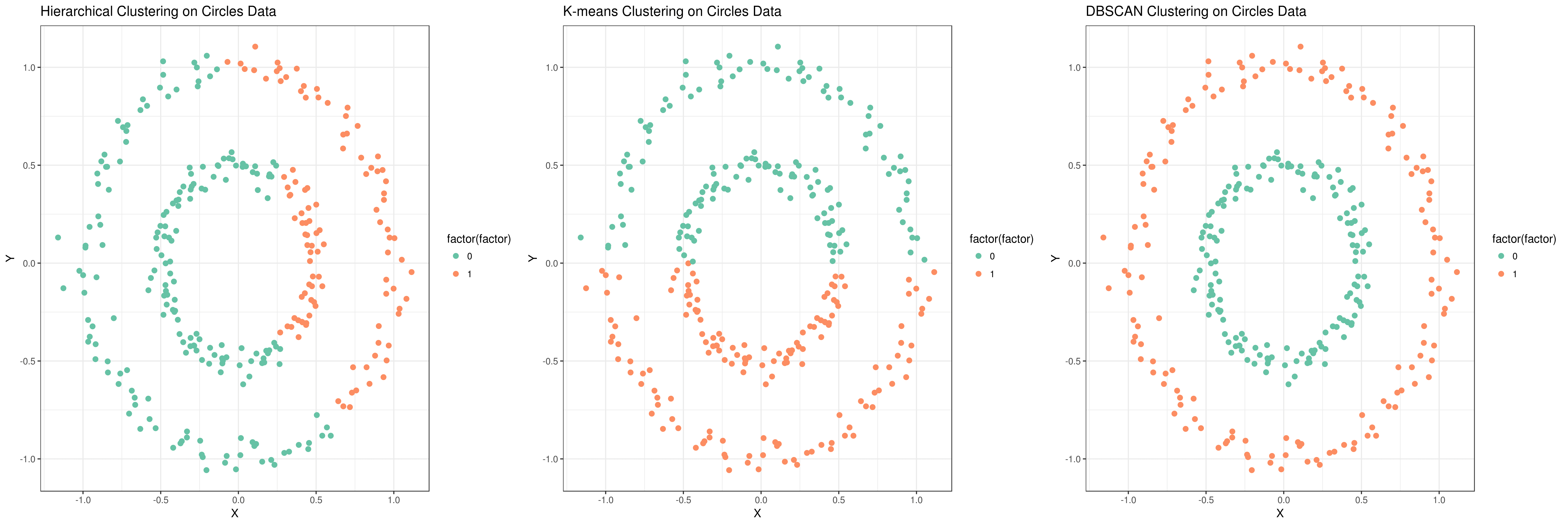 Clustering in Machine Learning