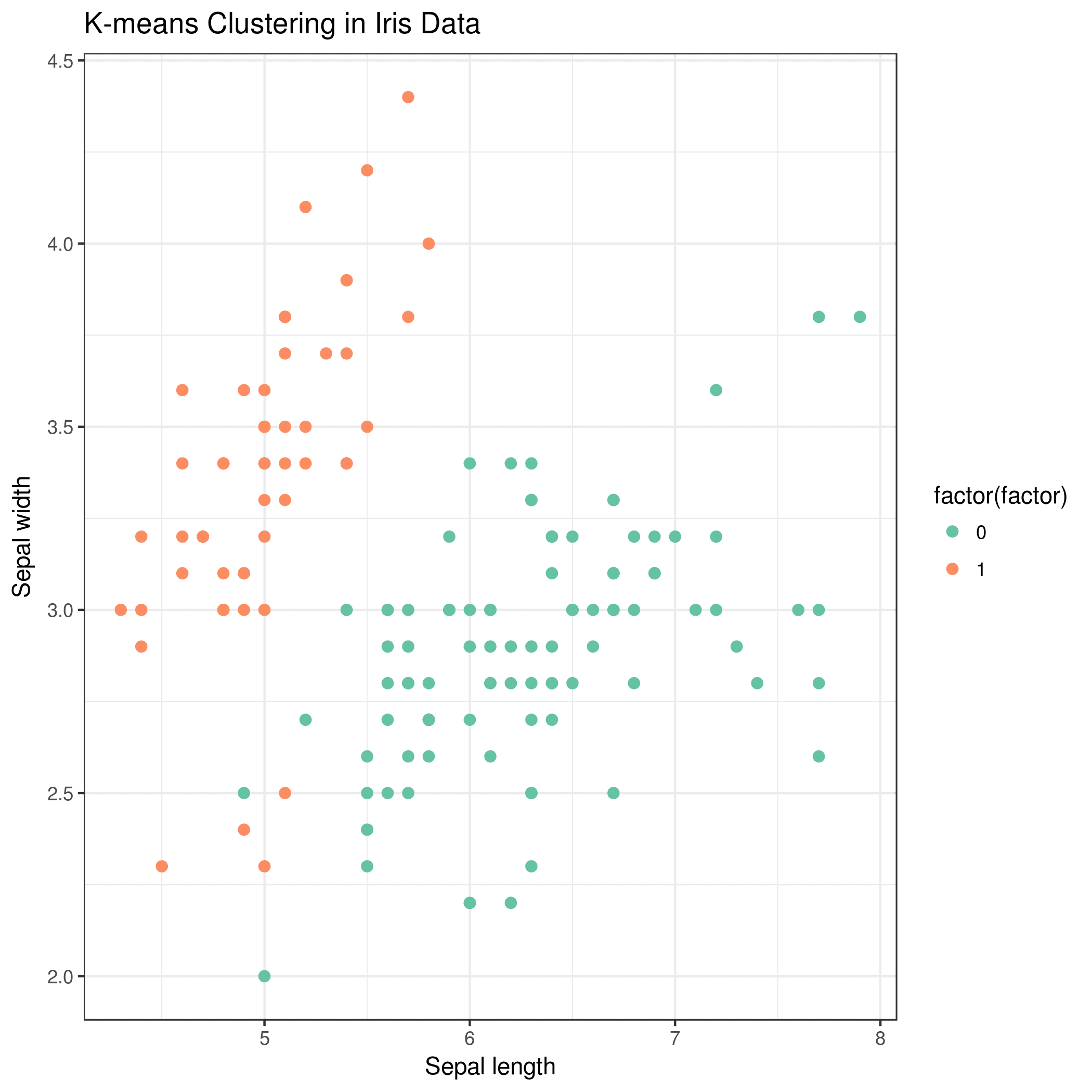 Handson Clustering in Machine Learning / Statistics and machine learning