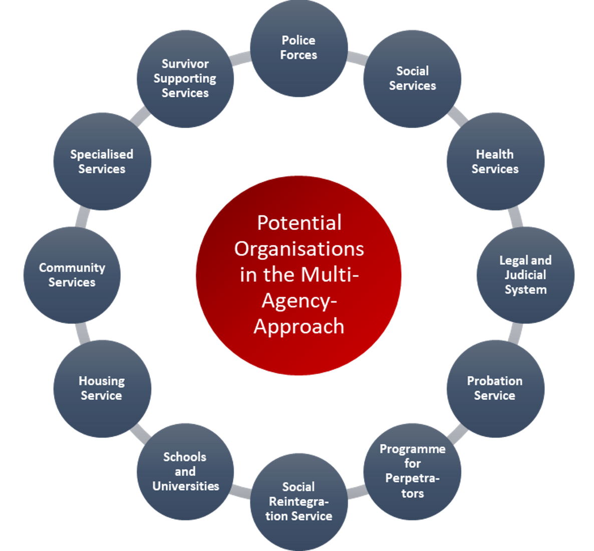 Module 7 Principles of cooperation and risk