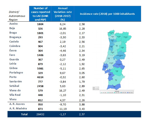 Data and statistics in Portugal Online training materials on violence