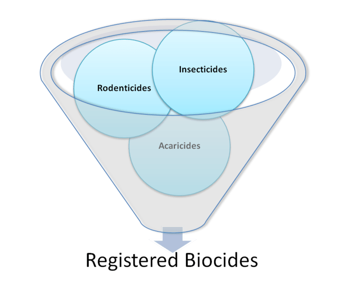 Zoology and Entomology PestPractice Training
