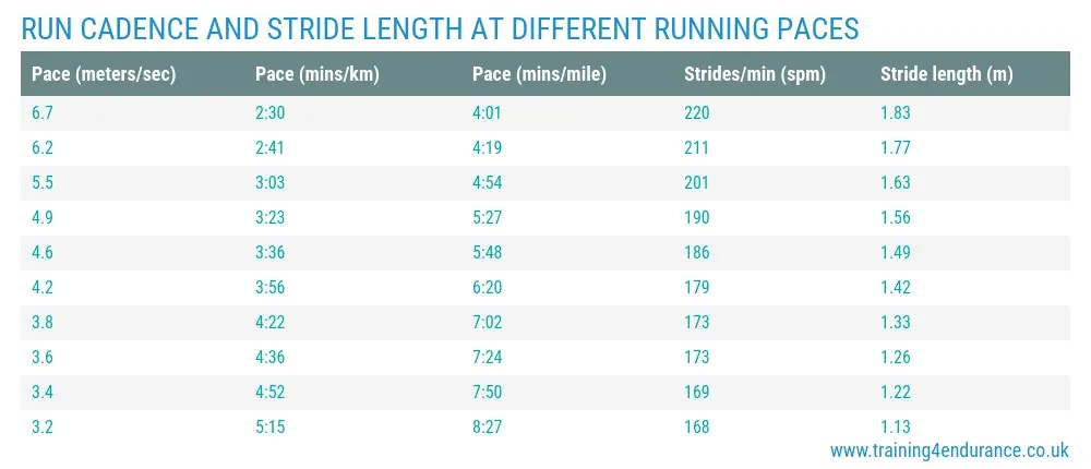 What is running cadence? And how can you increase it?