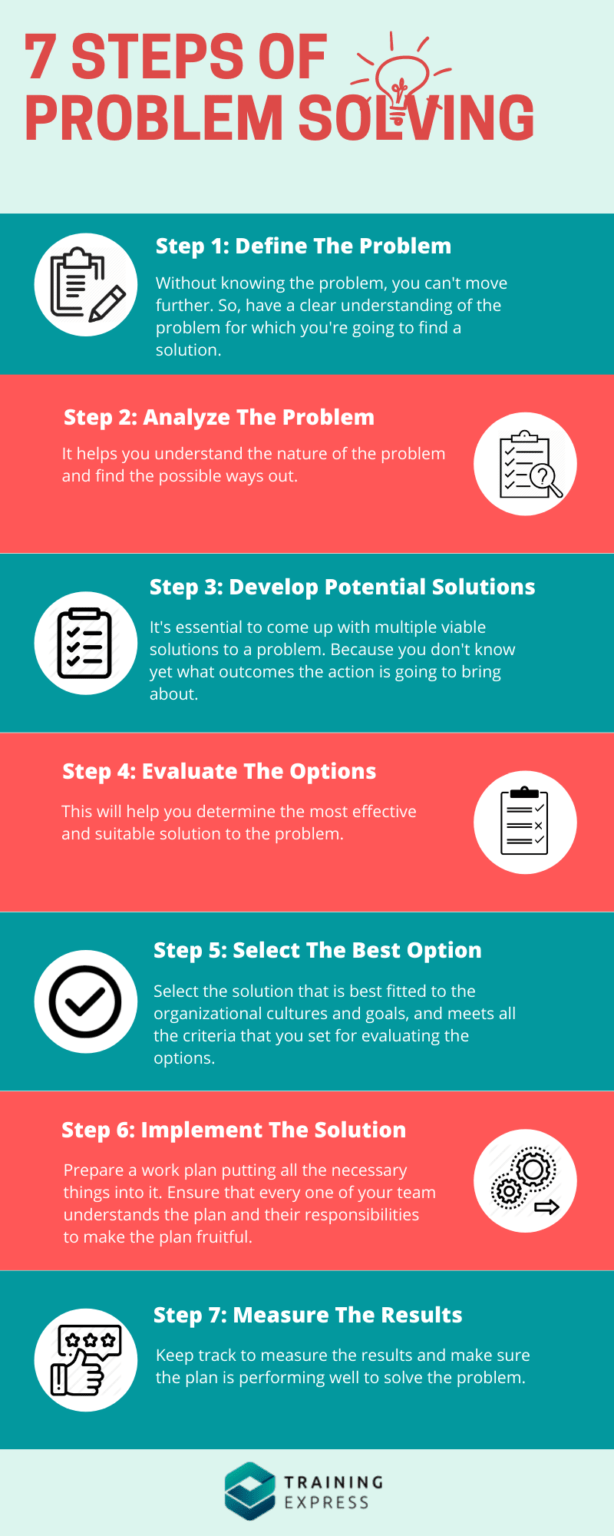 How to Improve ProblemSolving Skills 7 Easy Steps That Work(04)