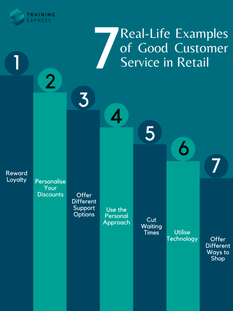 7 RealLife Examples of Good Customer Service in Retail