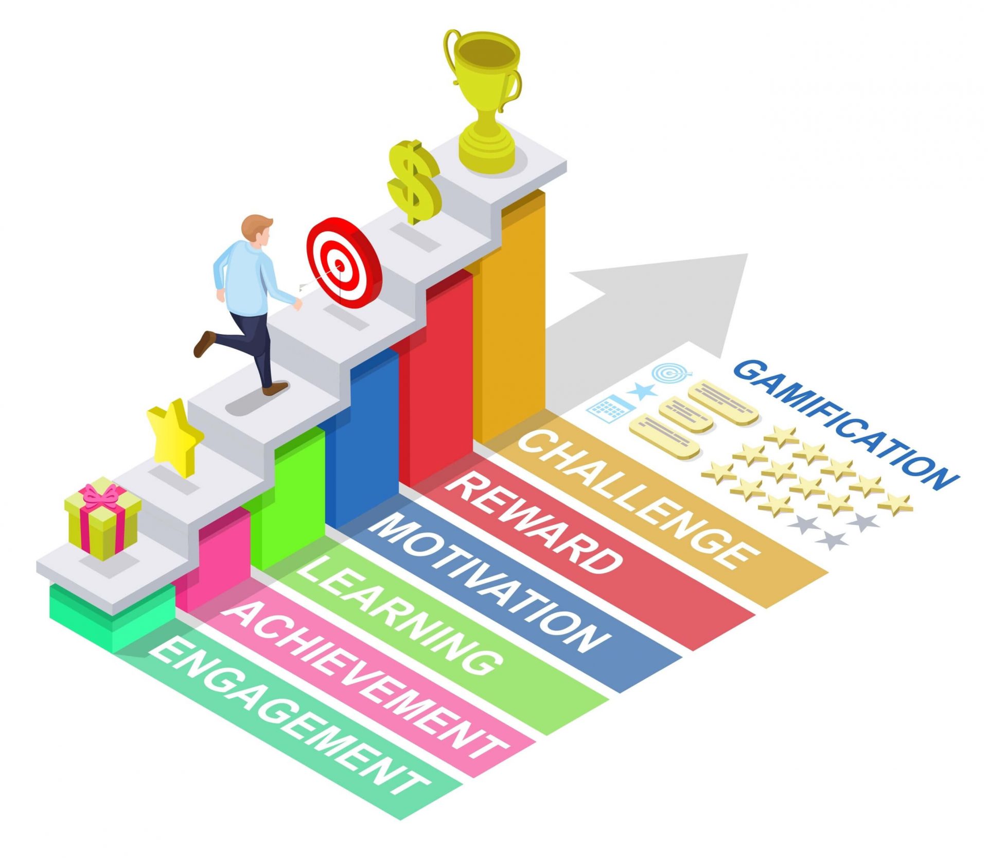 How to Engage Employees While Avoiding the Digital Solution Graveyard