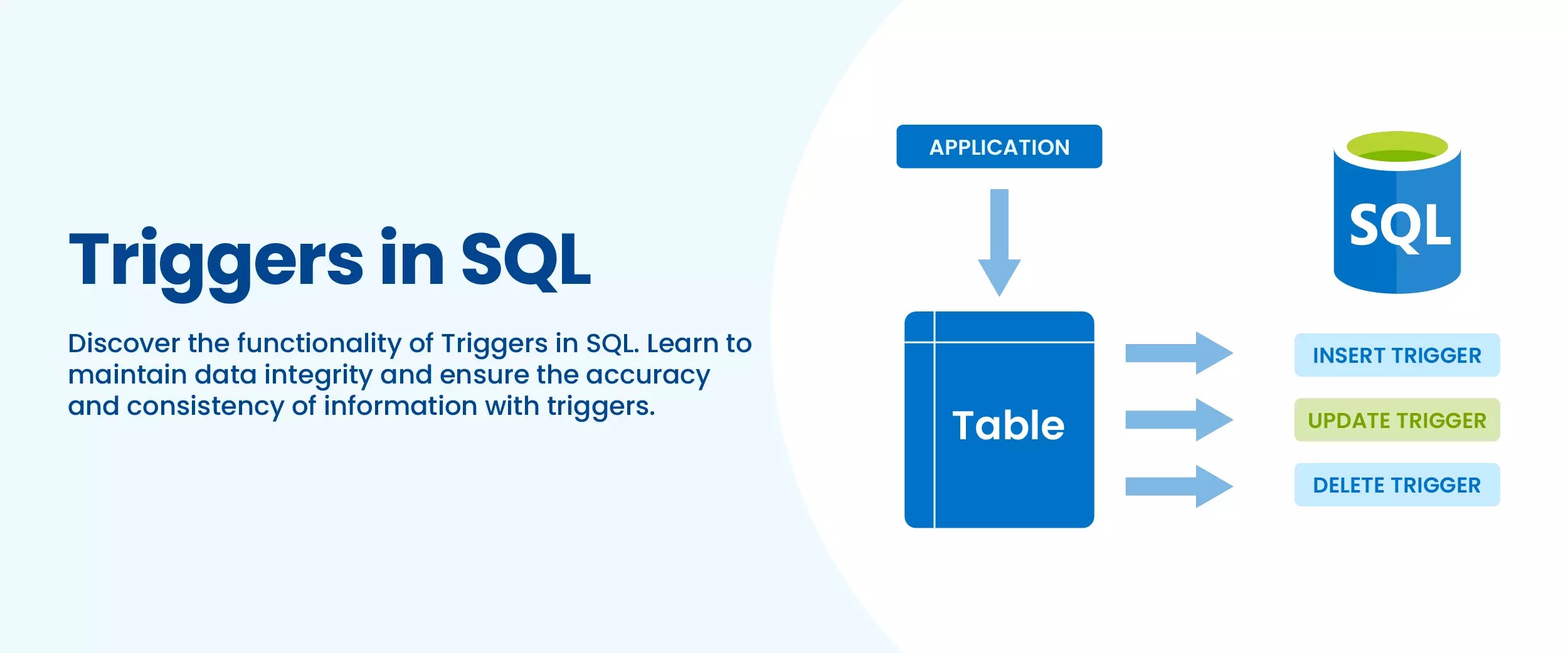 Triggers in SQL Syntax, Operations, Advantages, & More
