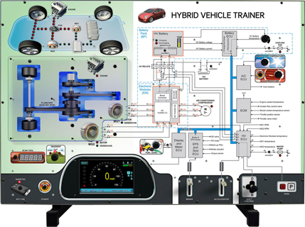Hybrid Vehicle Systems Panel Trainer