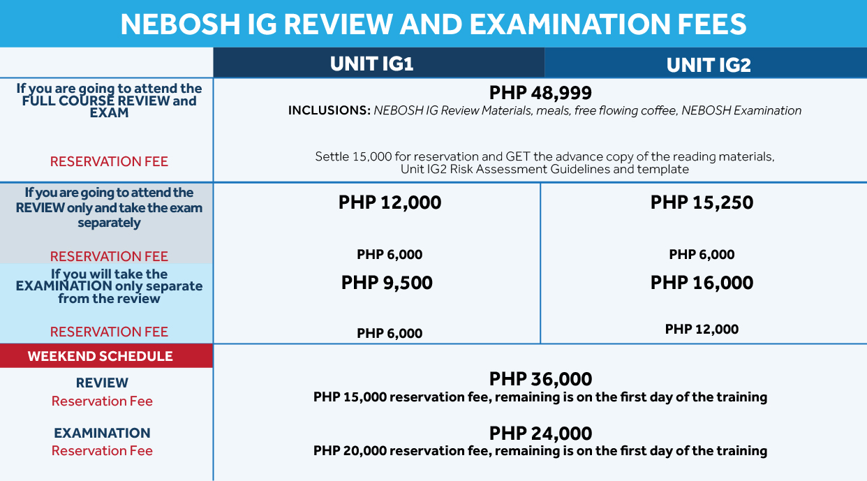 NEBOSH IGC Trainovate Philippines
