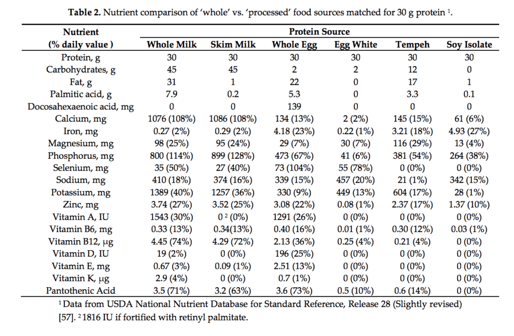 The Pros and Cons of Protein Supplements for Endurance Athletes CTS