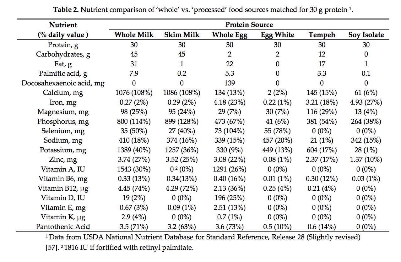 The Pros and Cons of Protein Supplements for Endurance Athletes CTS