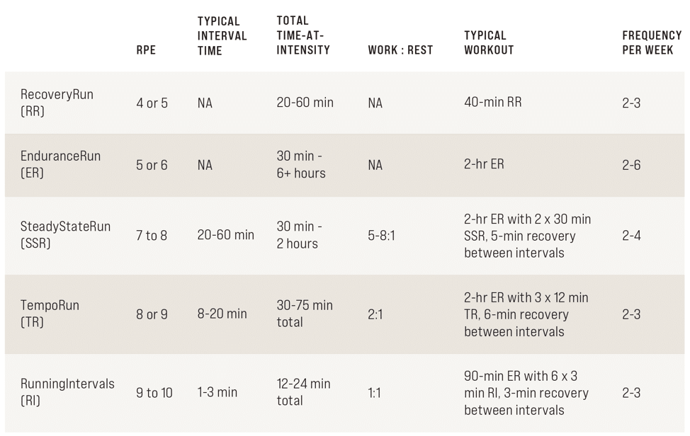 3 Steps for Creating Your Ultrarunning LongRange Plan Jason Koop