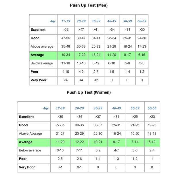 This Simple Fitness Test Can Help Predict If.