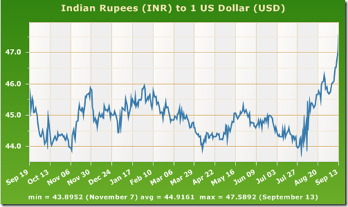 Exchange Rate Historical Charts and Data MacroTrends