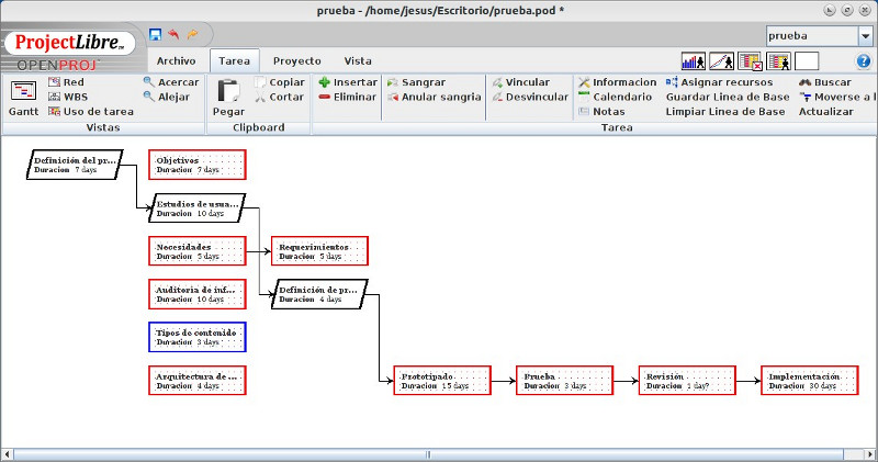 Gestión de proyectos con ProjectLibre | | tramullas.com