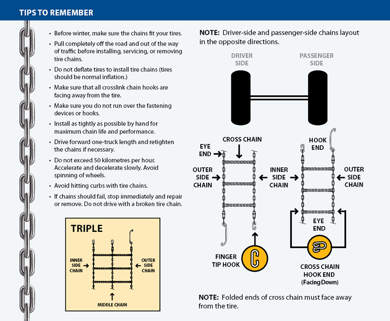 Installing Winter Tire Chains TranBC