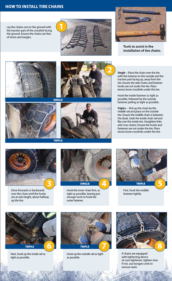 Step by Step instruction on Winter Tire Chain Installation TranBC