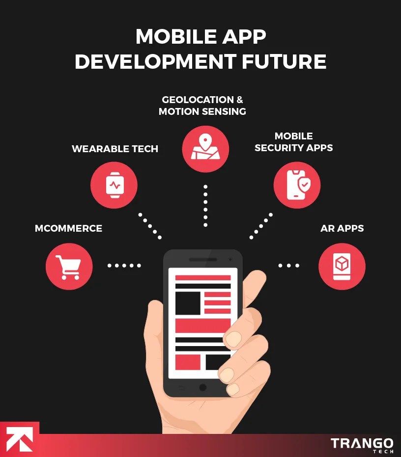 120+ Best App Ideas Geared to Revolutionize in 2024