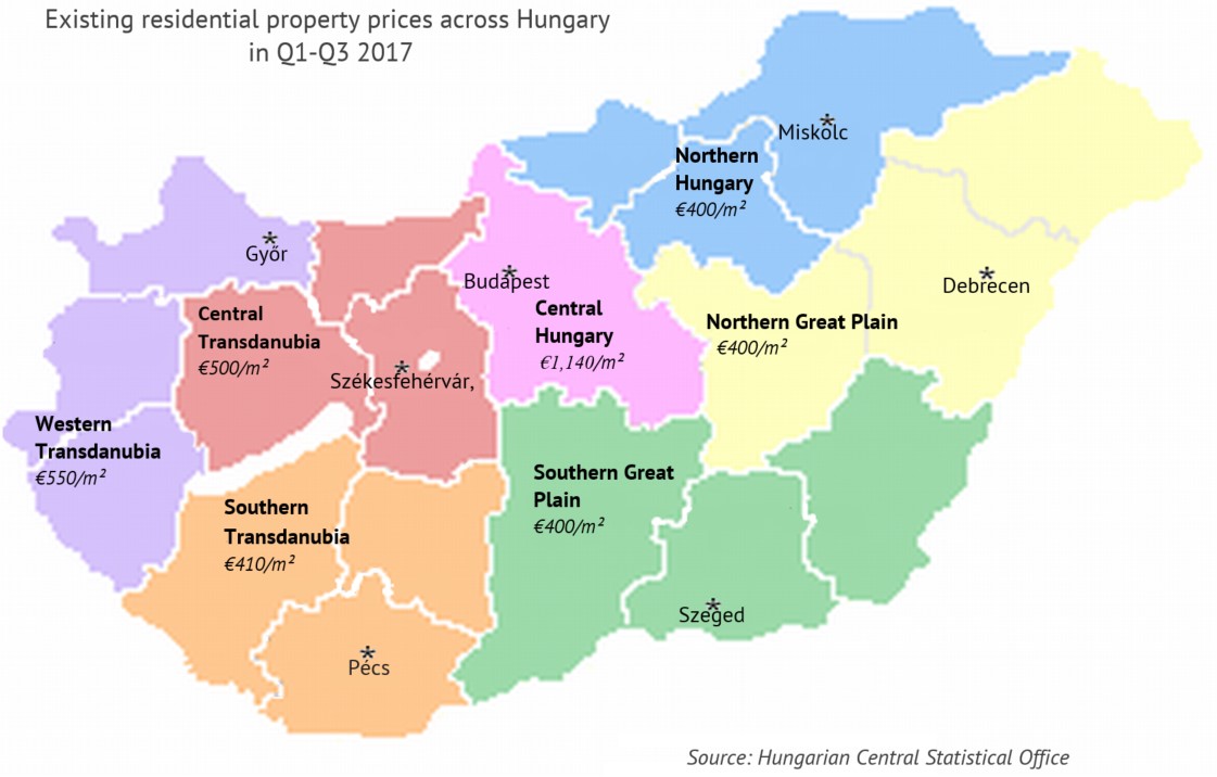 Residential real estate in Hungary set to grow