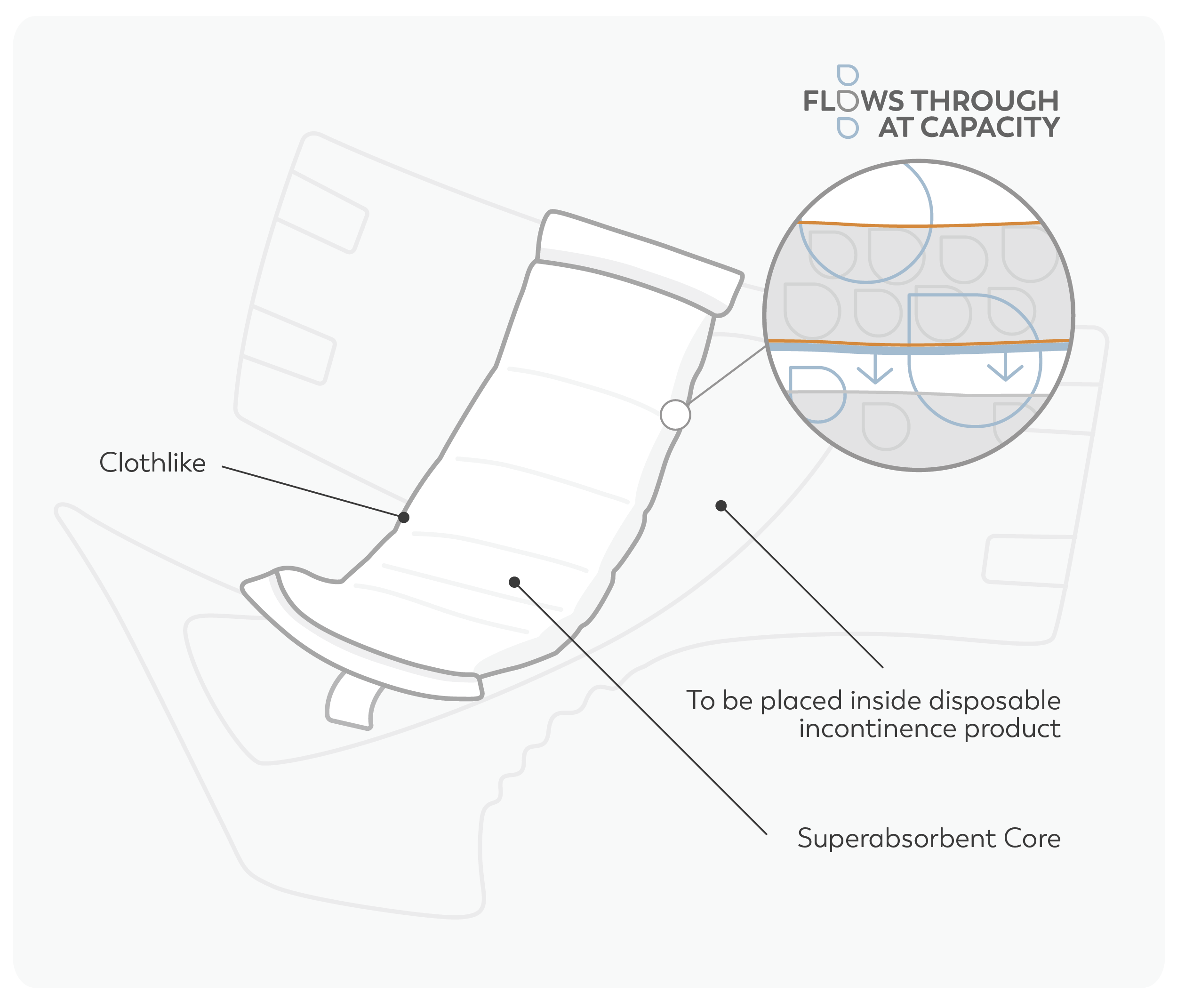 Does Medicaid Cover Adult Diapers or Incontinence Supplies?