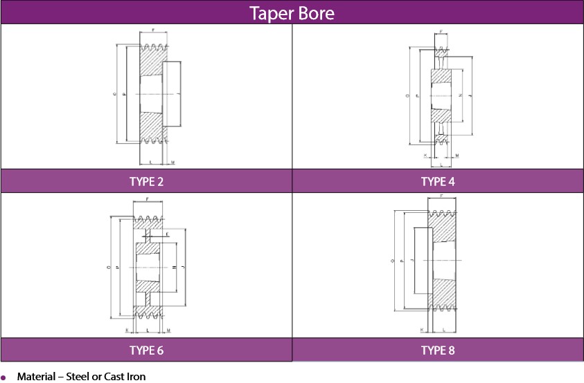 SPB 3 Groove V Pulleys Taper Bore TransDev