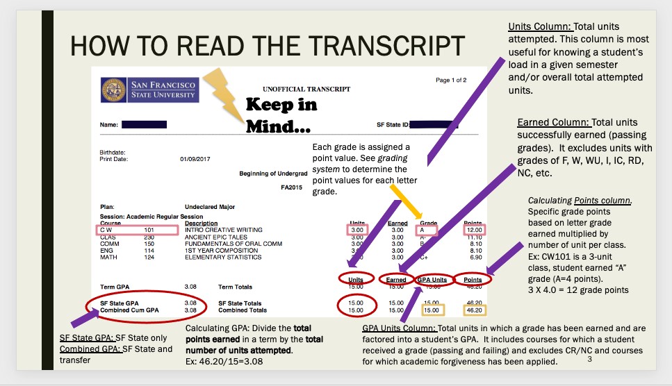 Frequently Asked Questions Transfer