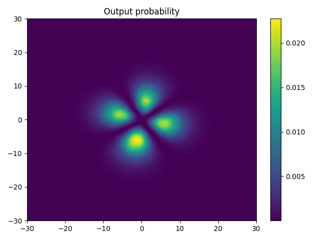 Solving PDEs With Neural Networks appliedAI — TransferLab
