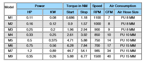 Piston Air Motors – Transflo Pumps