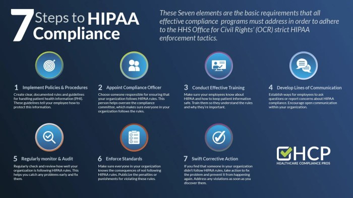 Spok Hipaa Compliance Features Secure Healthcare