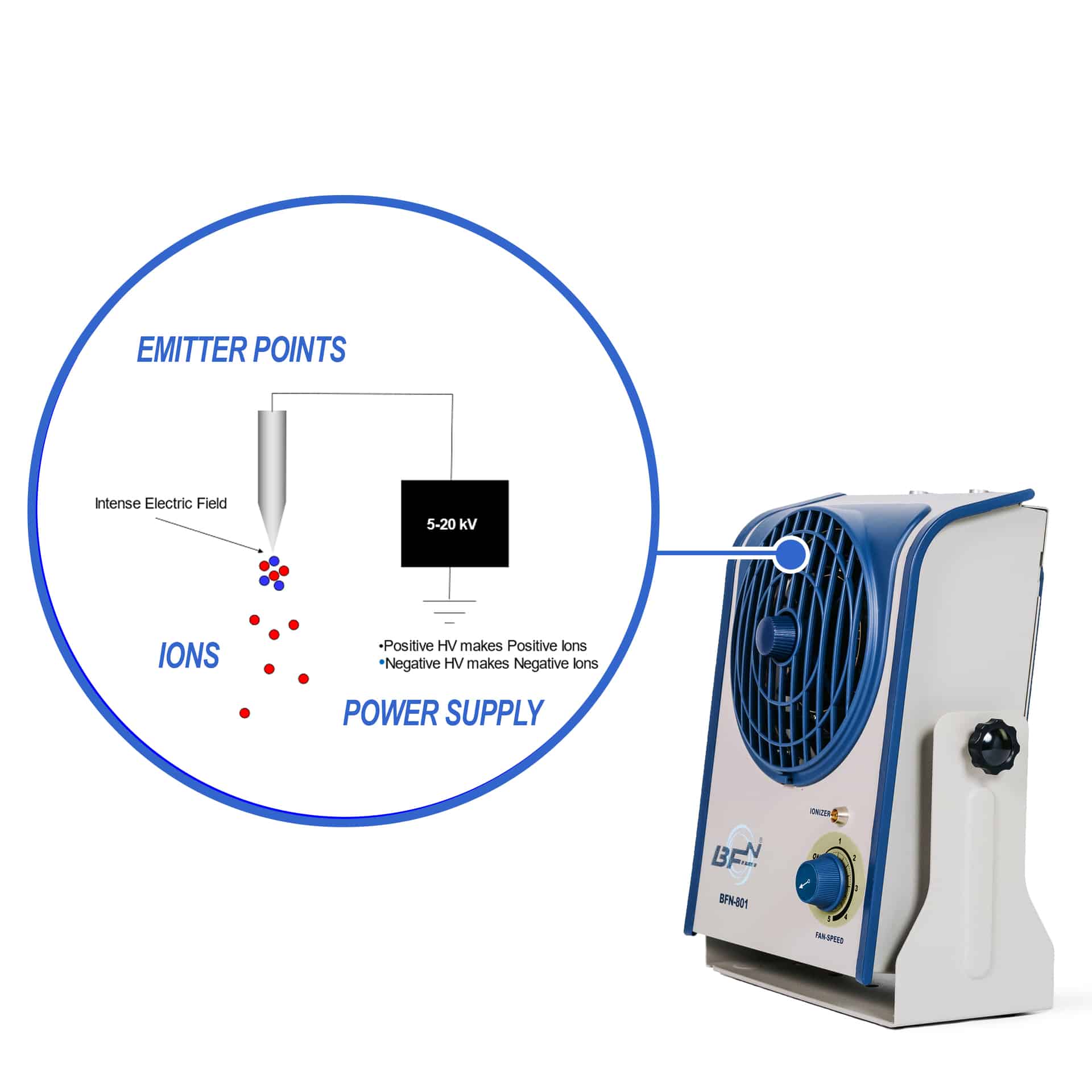 Benefits of AC Ionization for Static Control & ESD AntiStatic ESD