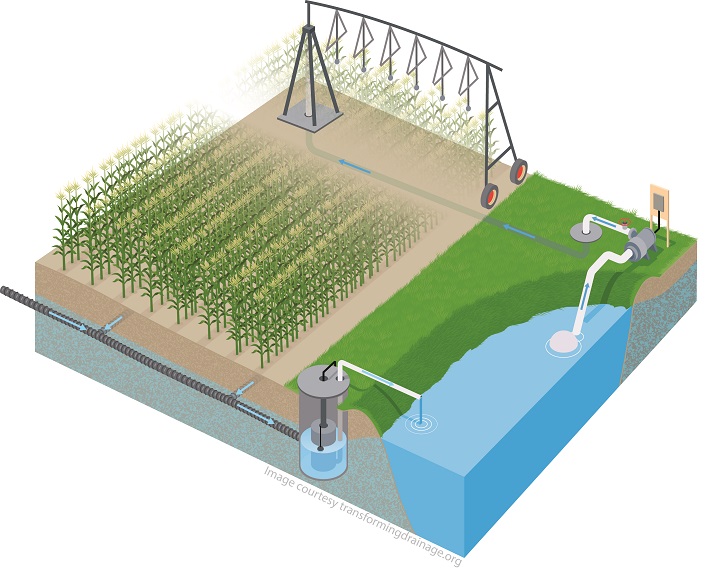 Drainage Water Recycling Transforming Drainage