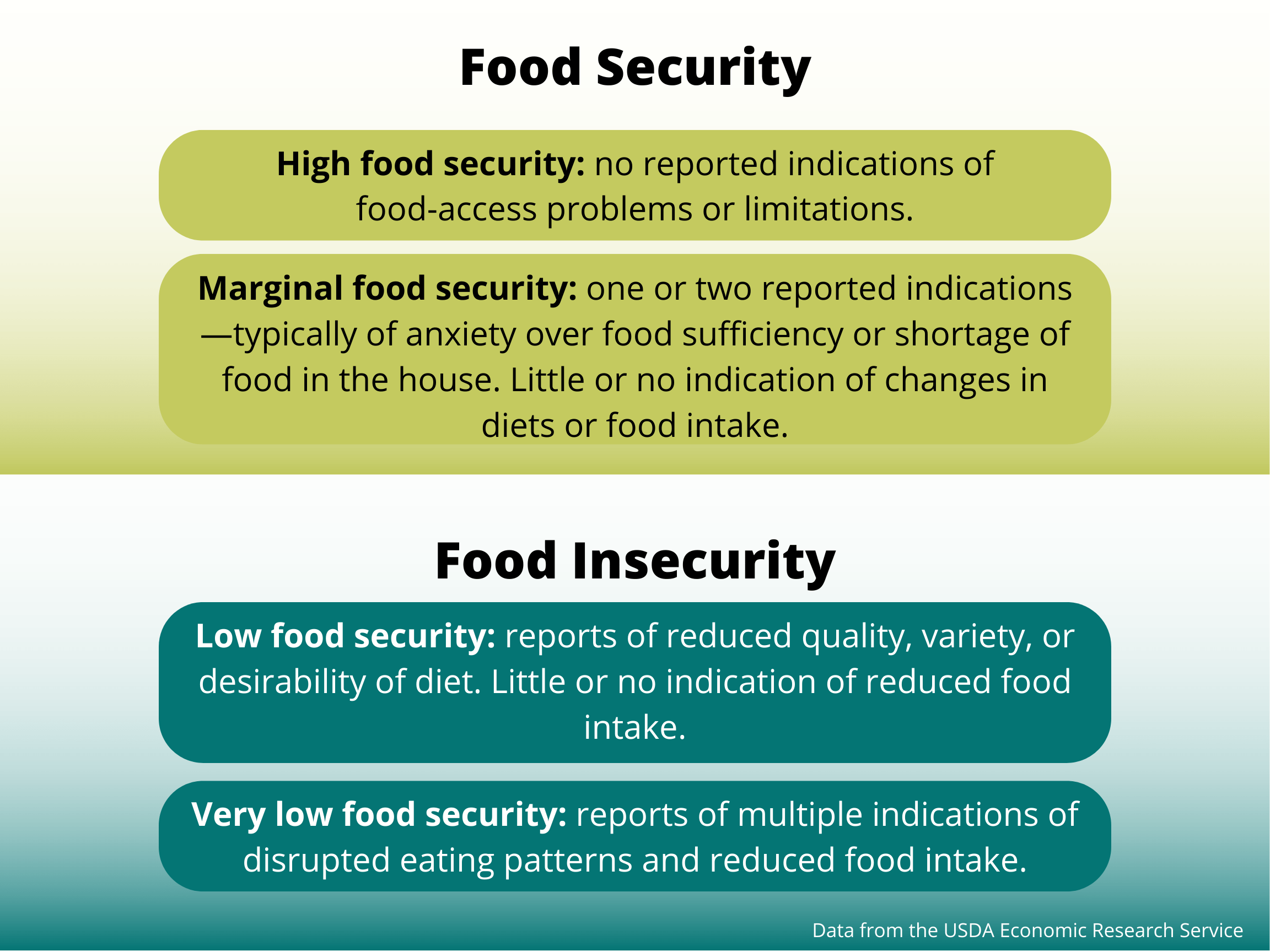 Food Security Resources Transform MidAtlantic