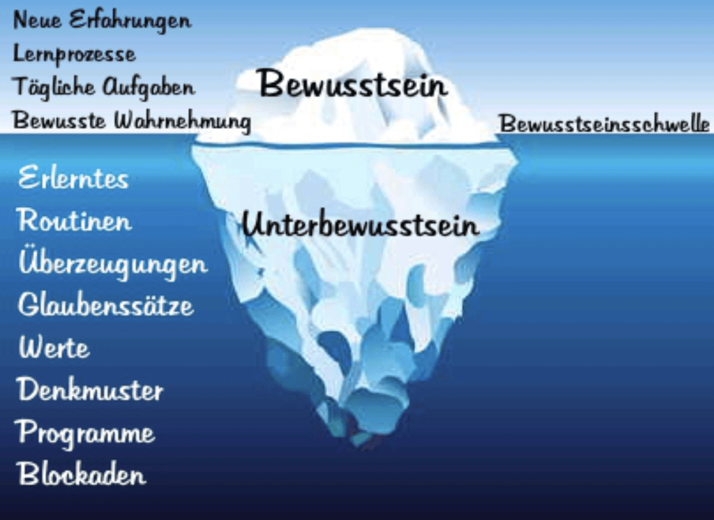 Ein HinduPriester erläutert, wie du dein Unterbewusstsein