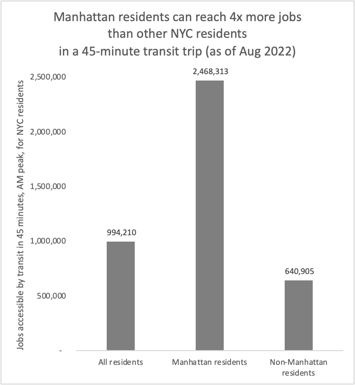 Exploring 2022's Big Transit Themes with New Equity Dashboard Data