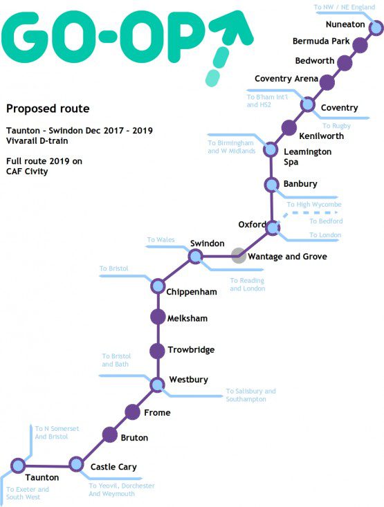 The train now standing at Platform 3 is a Coop? Transition Network