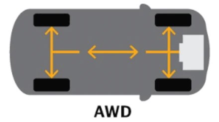 AWD Parts and MISC – TransLab Performance Transmissions LLC