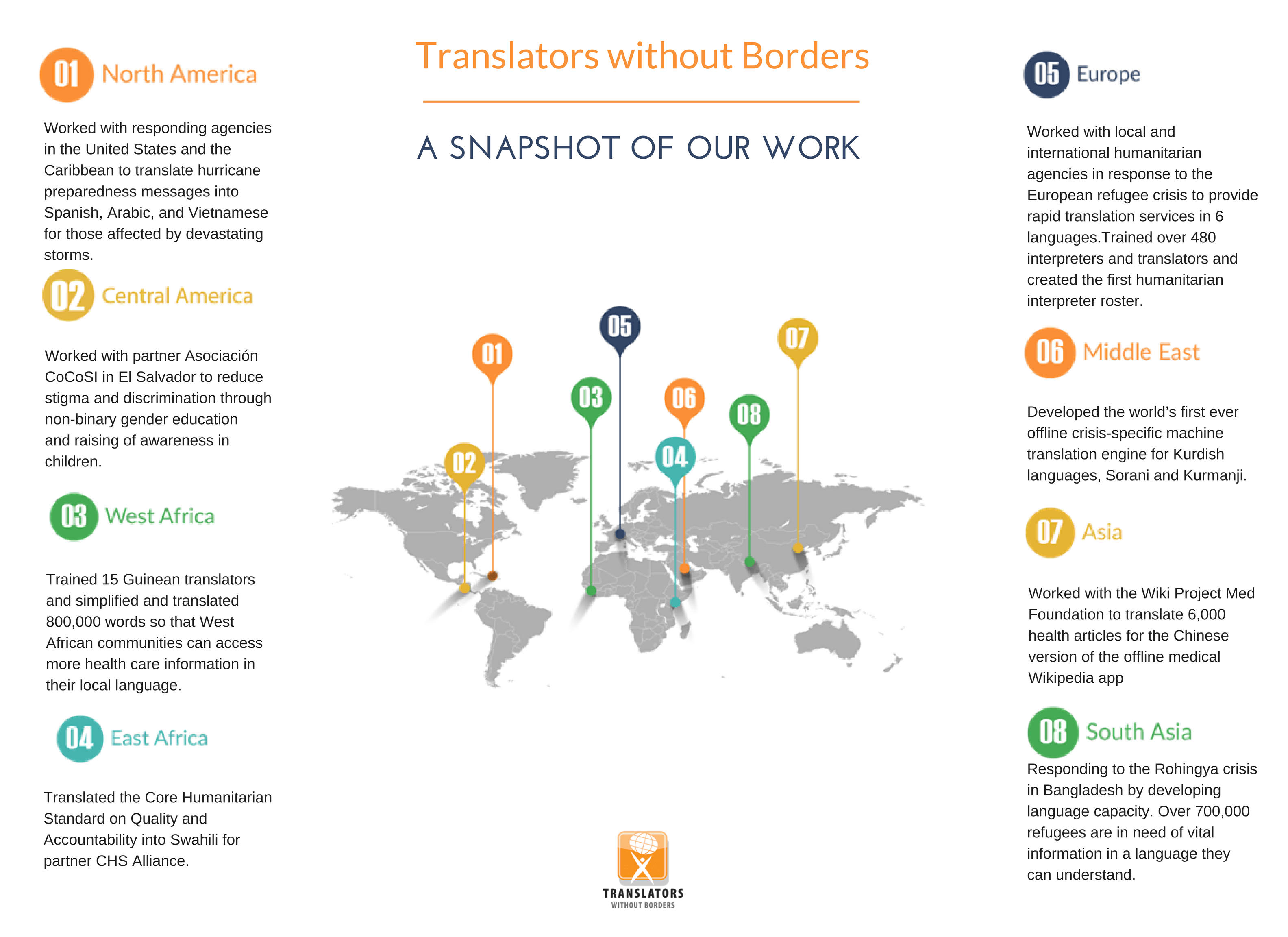 African language translation idearewhsa